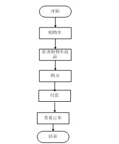 SpringBoot電子產(chǎn)品在線交易系統(tǒng) 計(jì)算機(jī)畢業(yè)設(shè)計(jì)的全面指南