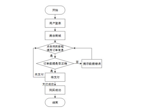 免費(fèi)獲取Spring Boot美妝銷售系統(tǒng)源碼 一站式計(jì)算機(jī)畢設(shè)解決方案